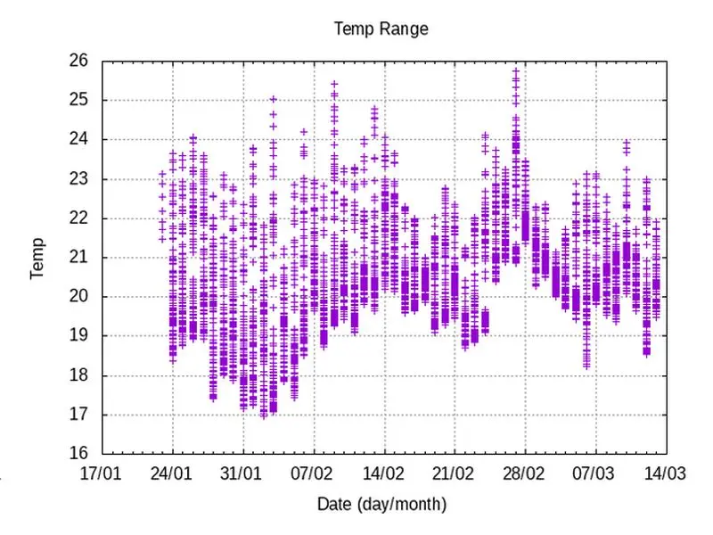 Click to read 'Data Collection, Logging and Plotting'