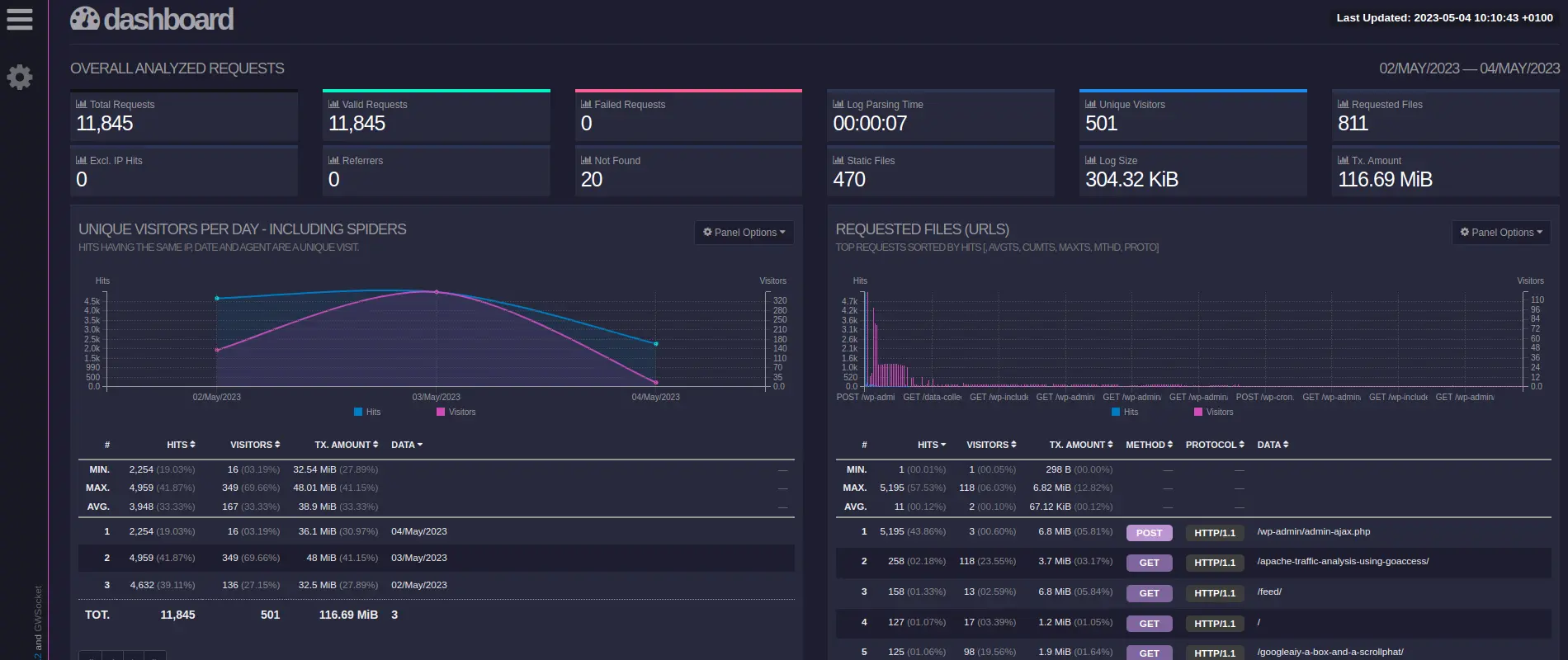 Screenshot of Apache Traffic Analysis Using GoAccess.